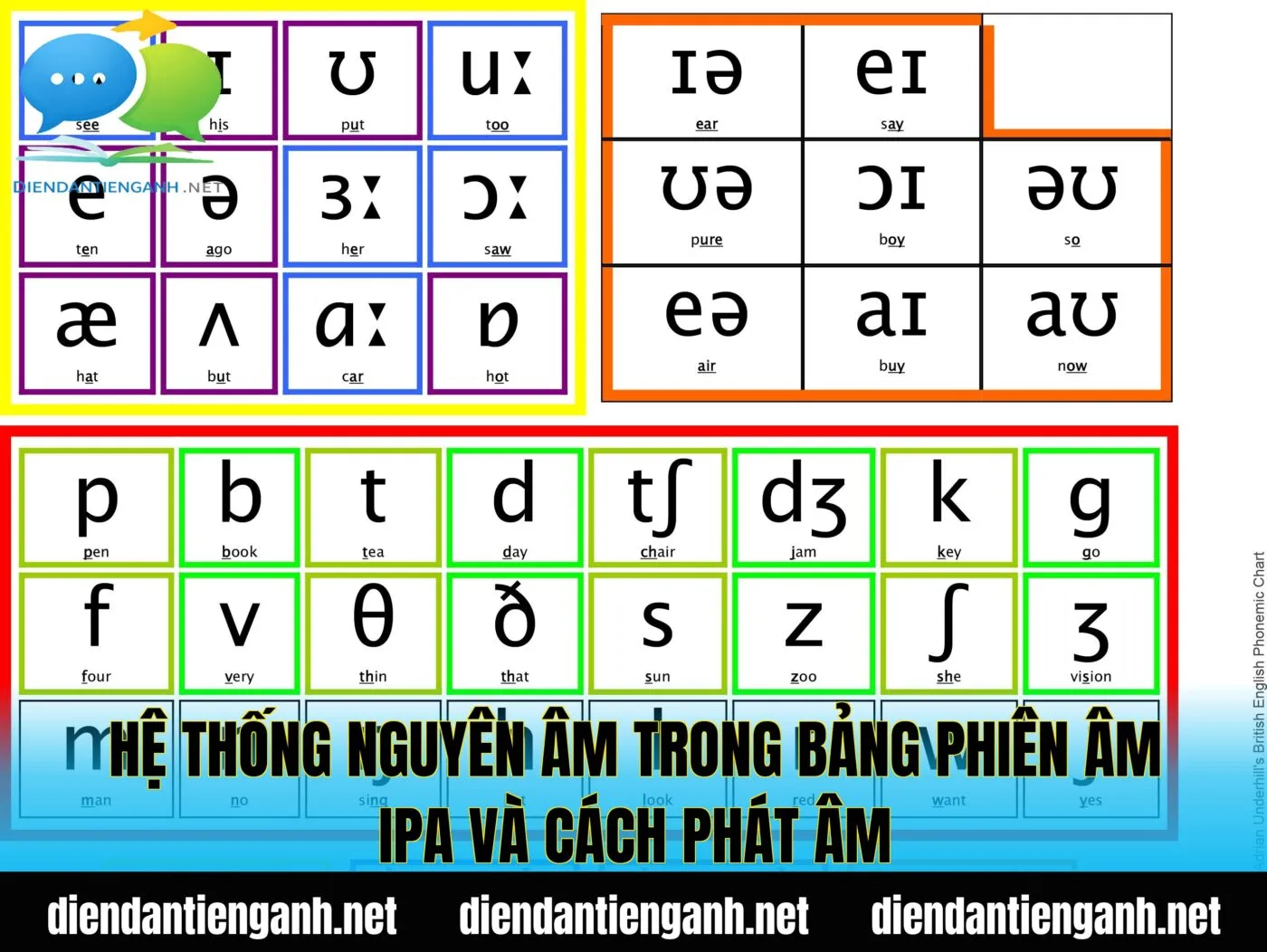 Hệ thống nguyên âm trong bảng phiên âm IPA và cách phát âm
