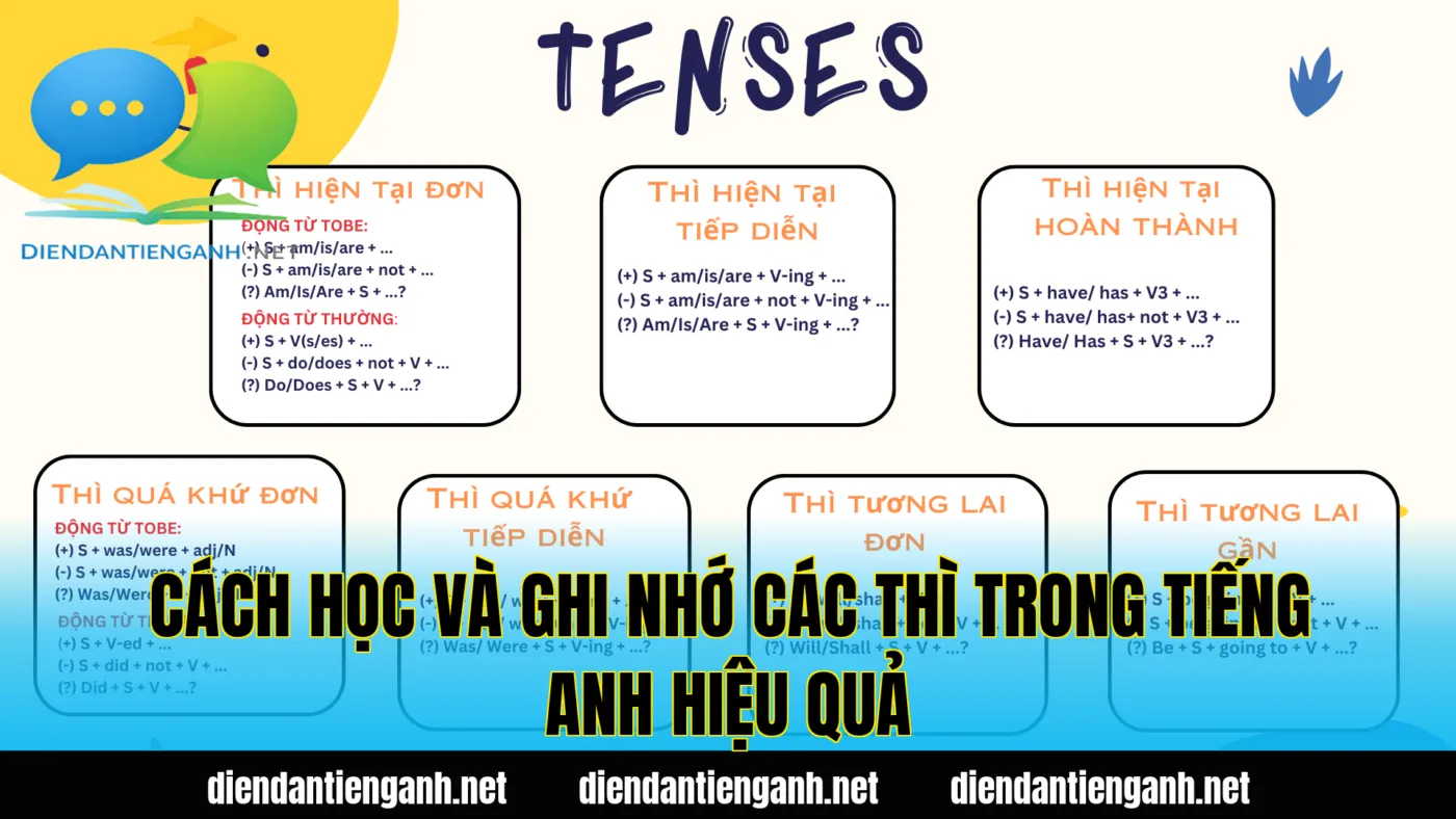 cách học và ghi nhớ các thì trong tiếng anh hiệu quả