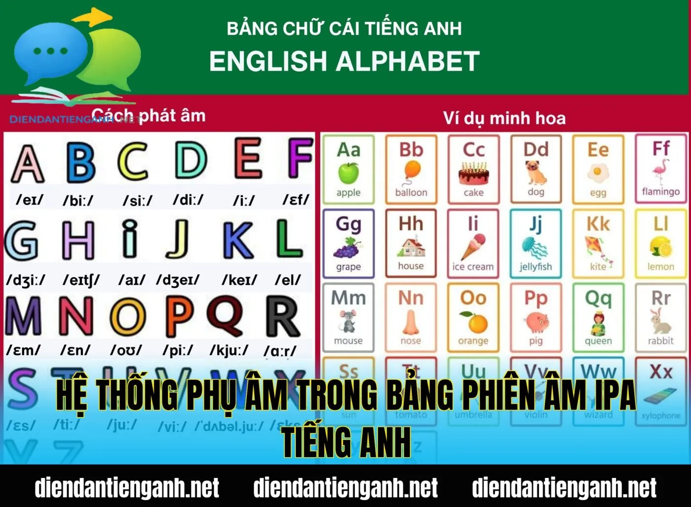 Hệ thống phụ âm trong bảng phiên âm IPA tiếng Anh