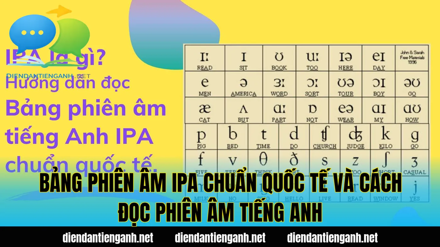 Bảng phiên âm IPA chuẩn quốc tế và cách đọc phiên âm tiếng Anh