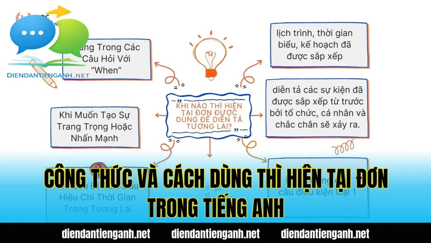 công thức và cách dùng thì hiện tại đơn trong tiếng anh