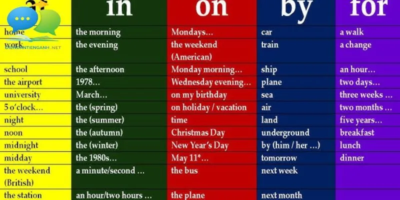 Phương pháp học dễ nhớ và áp dụng lâu dài