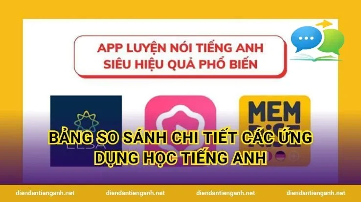 Bảng so sánh chi tiết các ứng dụng học tiếng Anh